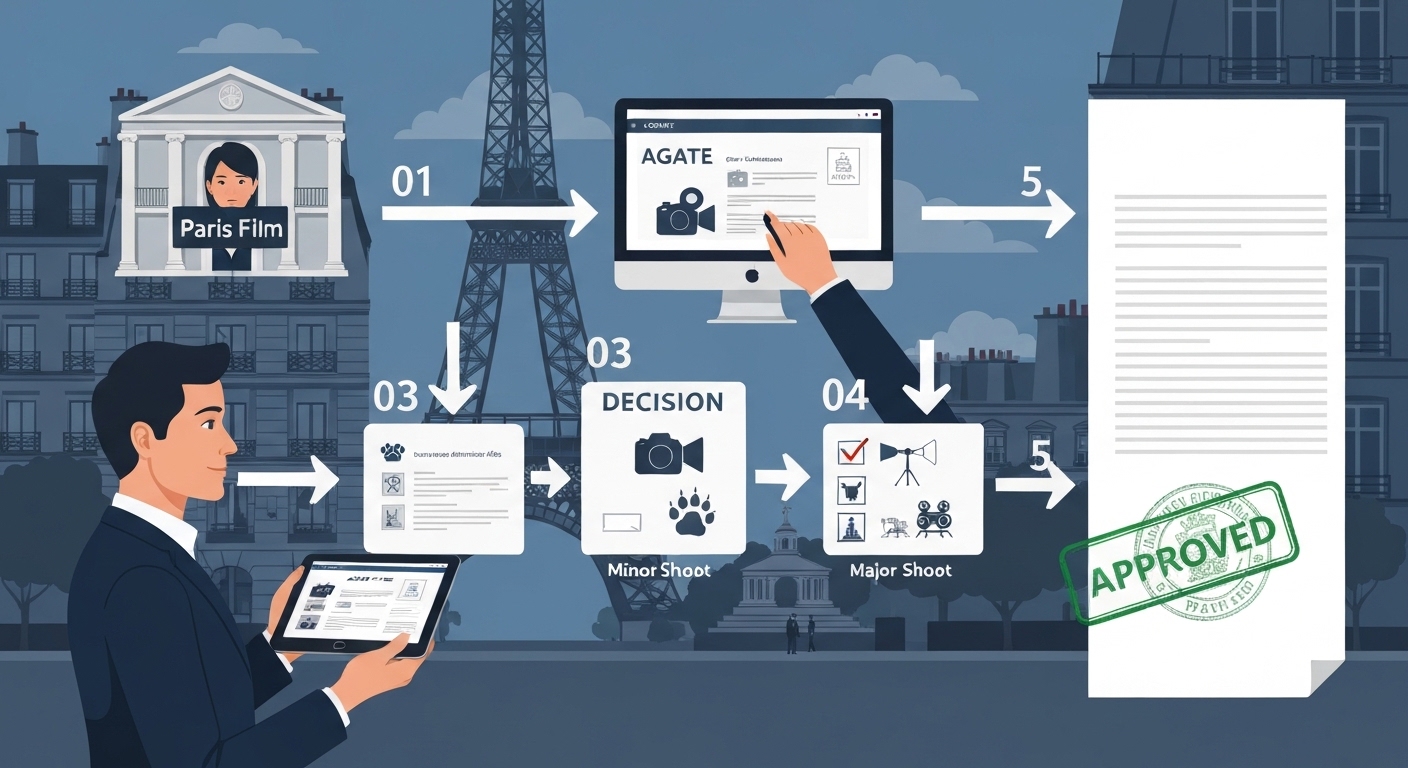 Paris filming permit system: your complete guide to navigating the agate process (5 key steps)